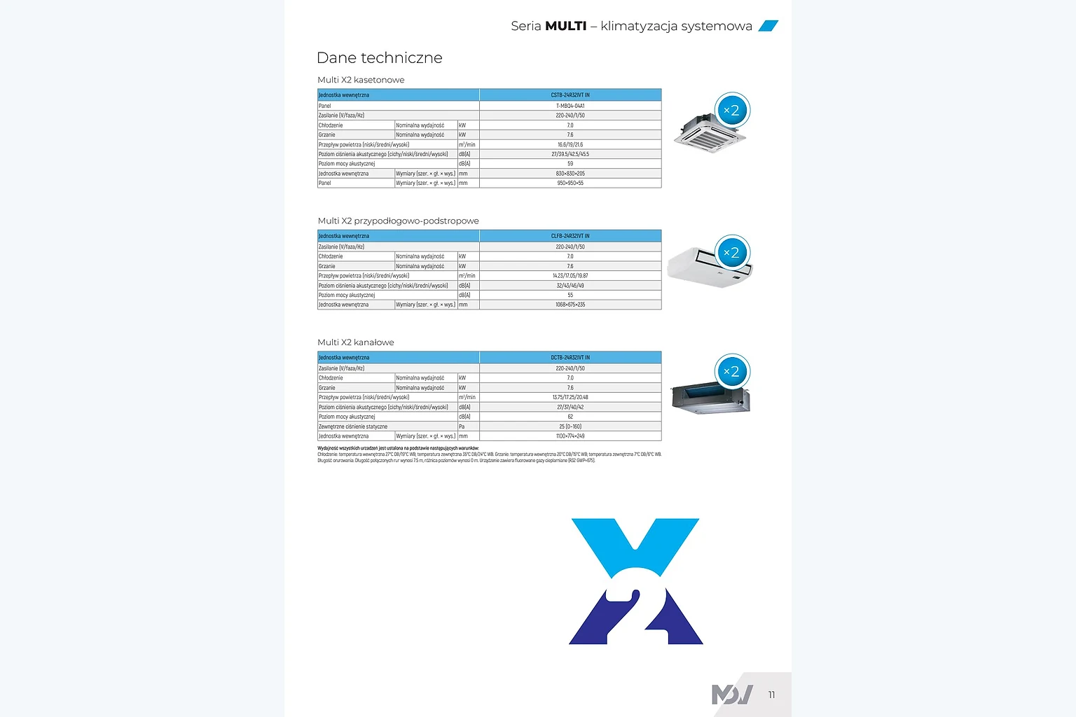 MDV Multi X2 Przypodłogowo-podstropowy — materiał katalogowy producenta z konfiguracją urządzenia